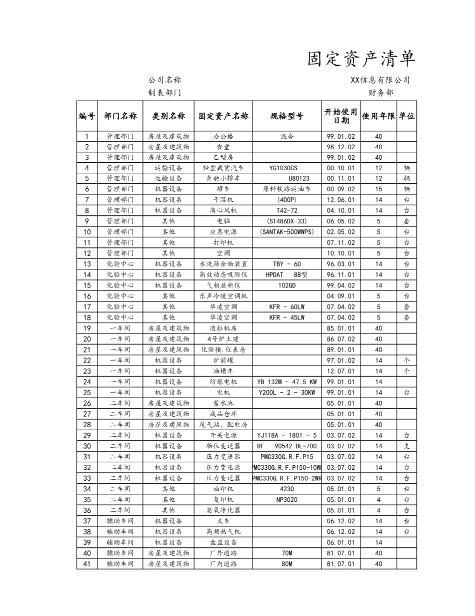 08-【固定资产管理】-07-固定资产改造、大修审批表 (2).xlsx_第1页