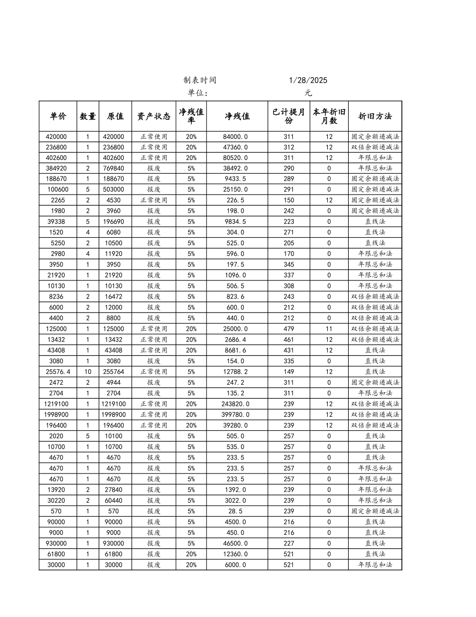 08-【固定资产管理】-07-固定资产改造、大修审批表 (2).xlsx_第3页