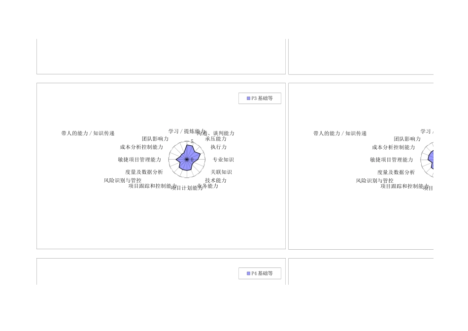 7、腾讯研发人员能力素质模型图.xls_第3页