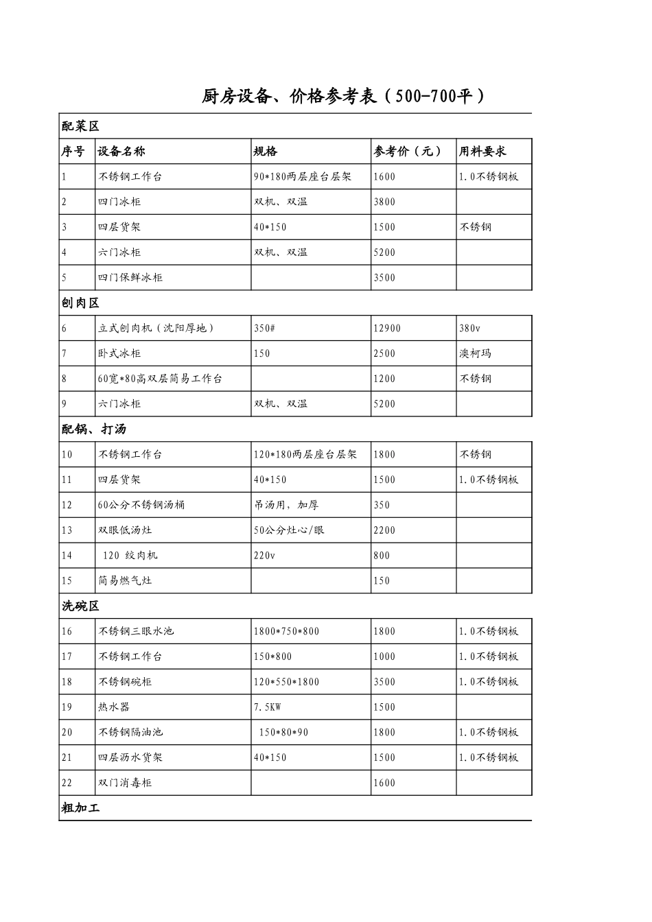 7.1.2加盟店资料.xls_第3页