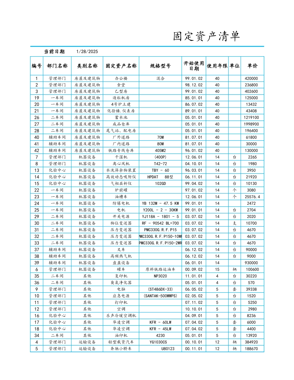 08-【固定资产管理】-01-固定资产清单【查询版】 (2).xlsx_第1页
