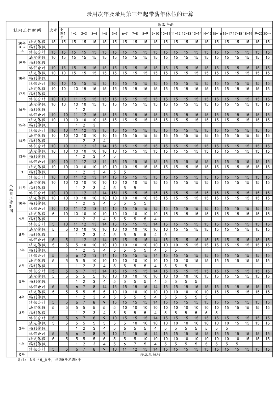 09-【通用】年休假表.xls_第1页