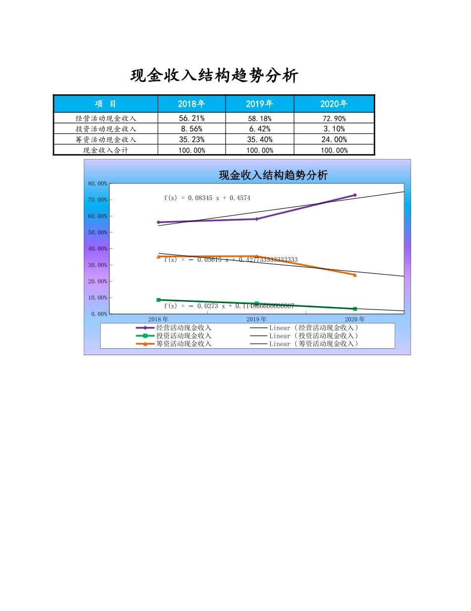 10-【财务分析】-09-现金收入结构趋势分析 (2).xlsx_第1页