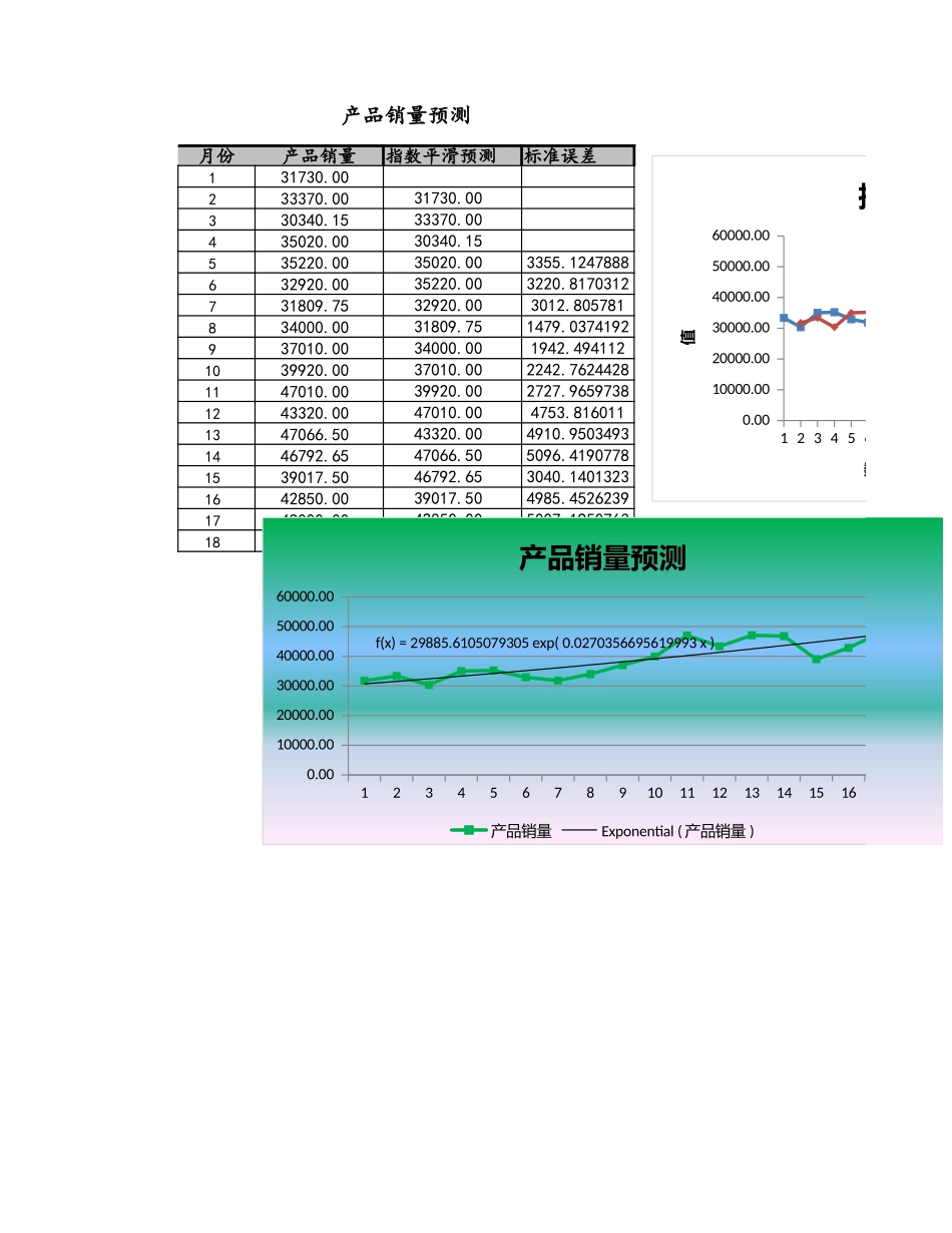10-【财务分析】-19-指数平滑法预测产品销量 (2).xlsx_第1页