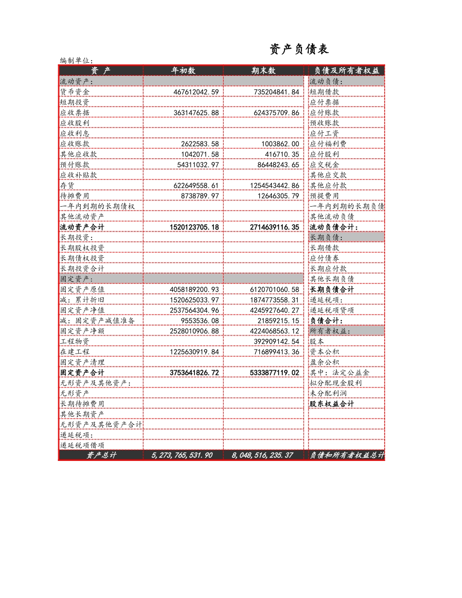 10-【财务分析】-04-利润表比率分析 (2).xlsx_第2页