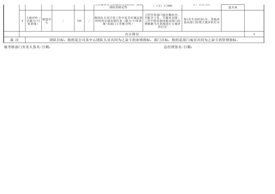 09-采购部月度绩效考核表1.xlsx_第2页