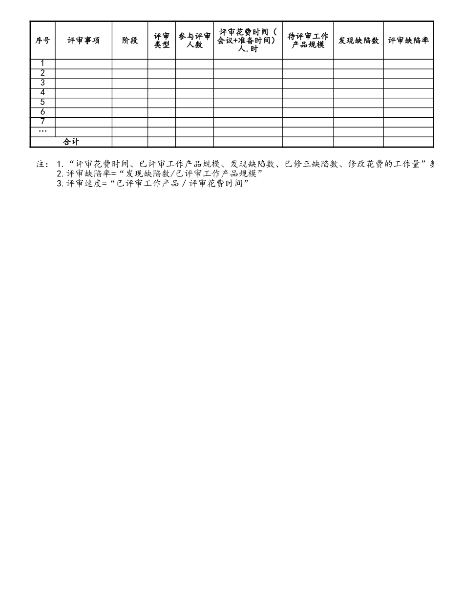 09-项目编号+项目名称评审数据汇总表 (2).xls_第2页