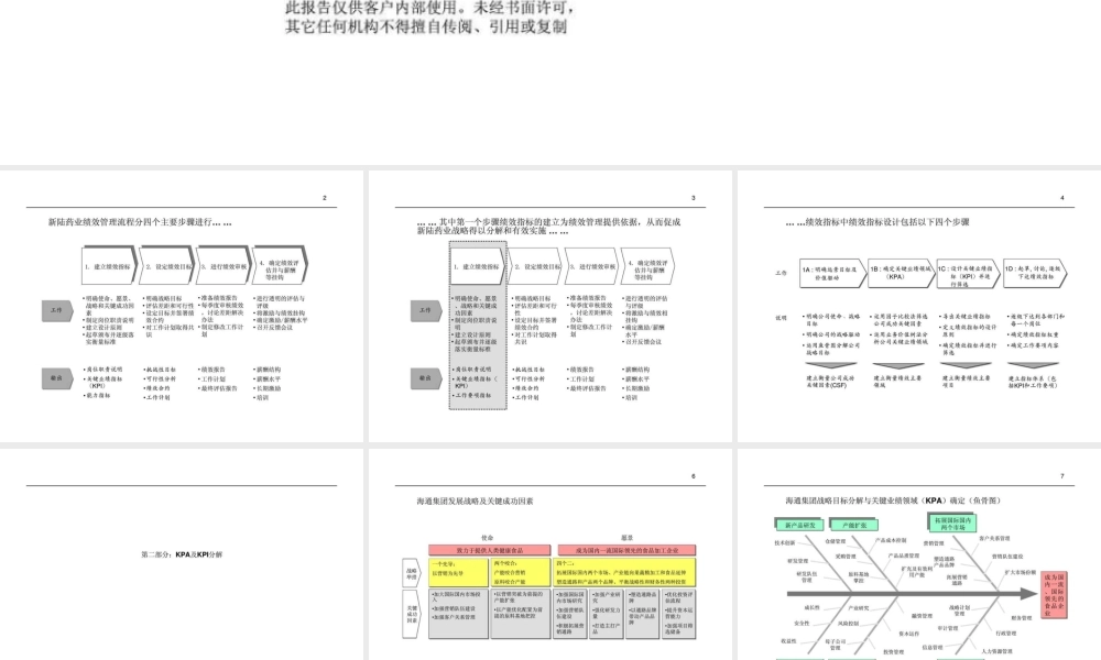 新陆药业绩效管理绩效指标体系设计-82页PPT.ppt
