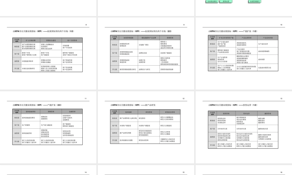 新陆药业绩效管理绩效指标体系设计-82页PPT.ppt
