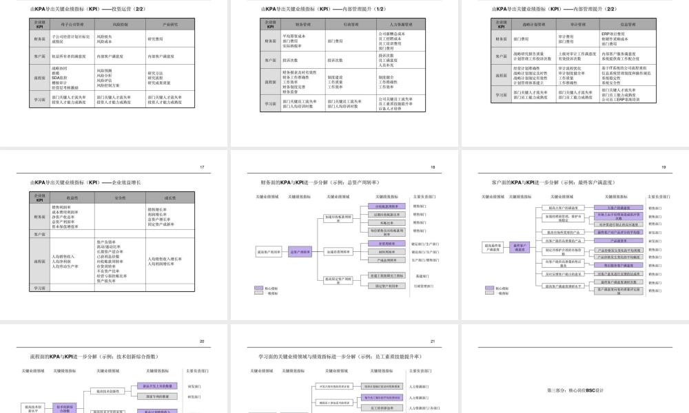 新陆药业绩效管理绩效指标体系设计-82页PPT.ppt
