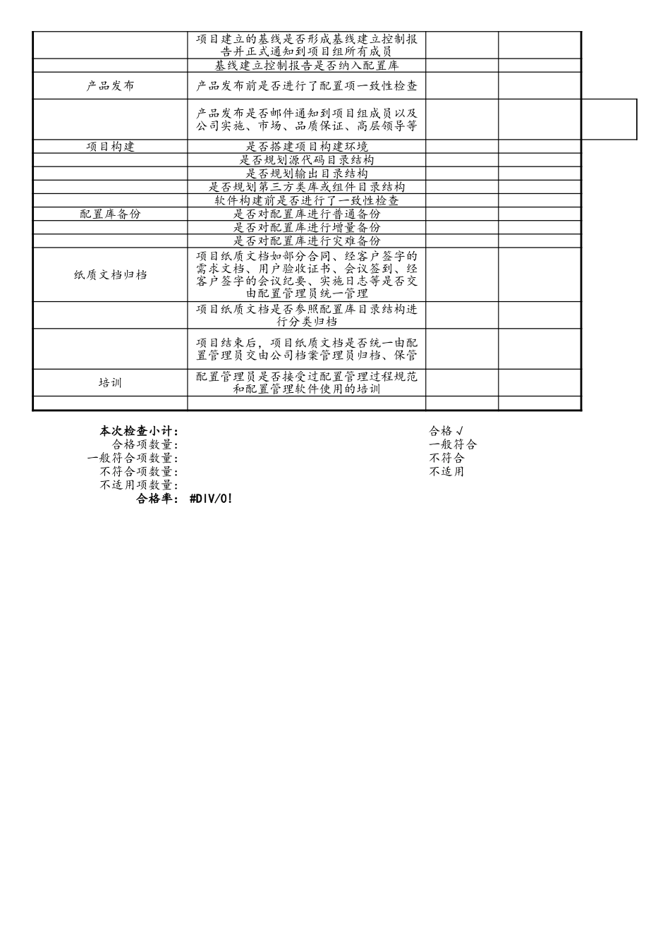 09-项目编号+项目名称配置管理活动 (2).xls_第2页