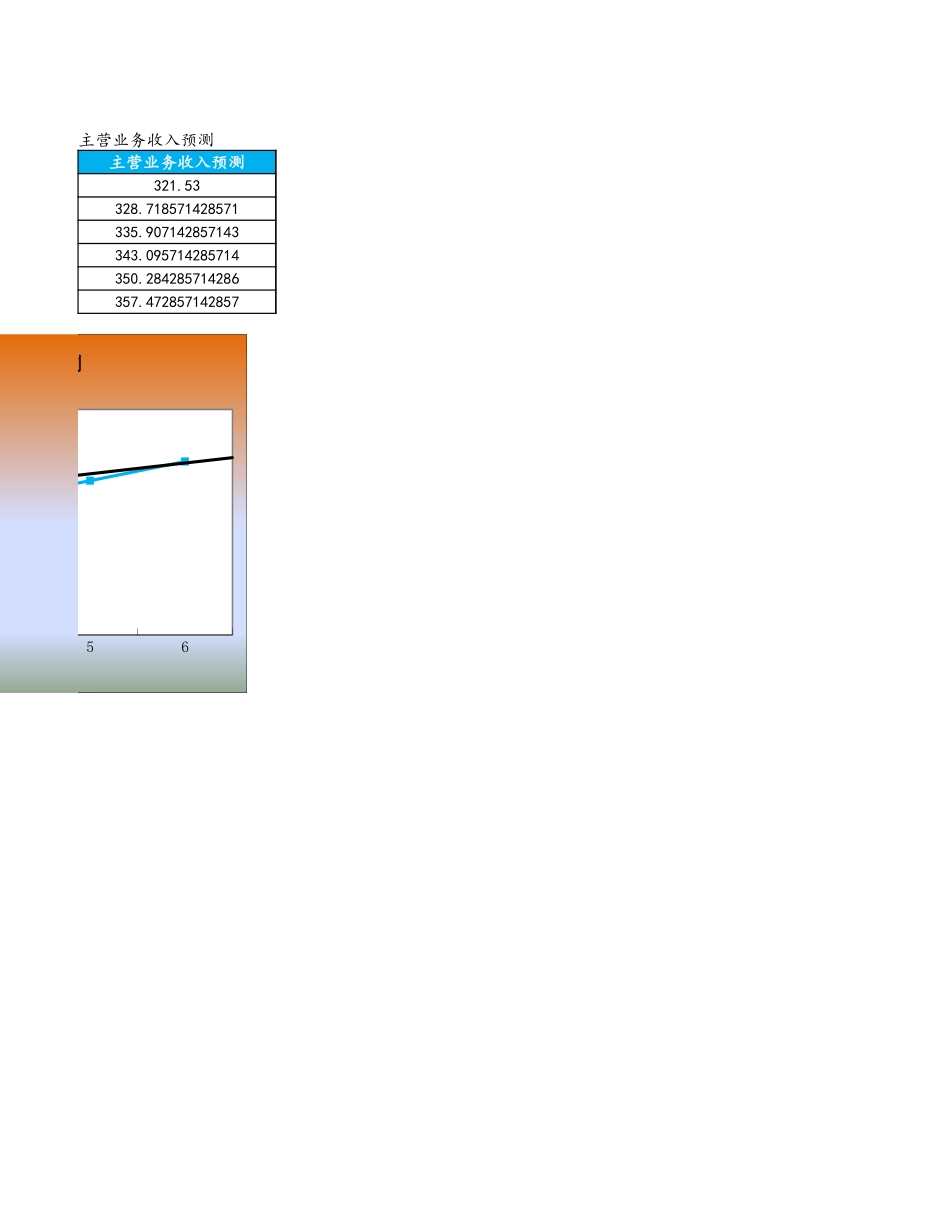 10-【财务分析】-10-主营业务收入趋势分析与预测 (2).xlsx_第2页