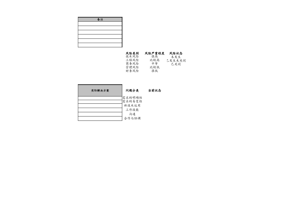 09-项目编号+项目名称风险重大问题跟踪表 (2).xls_第3页