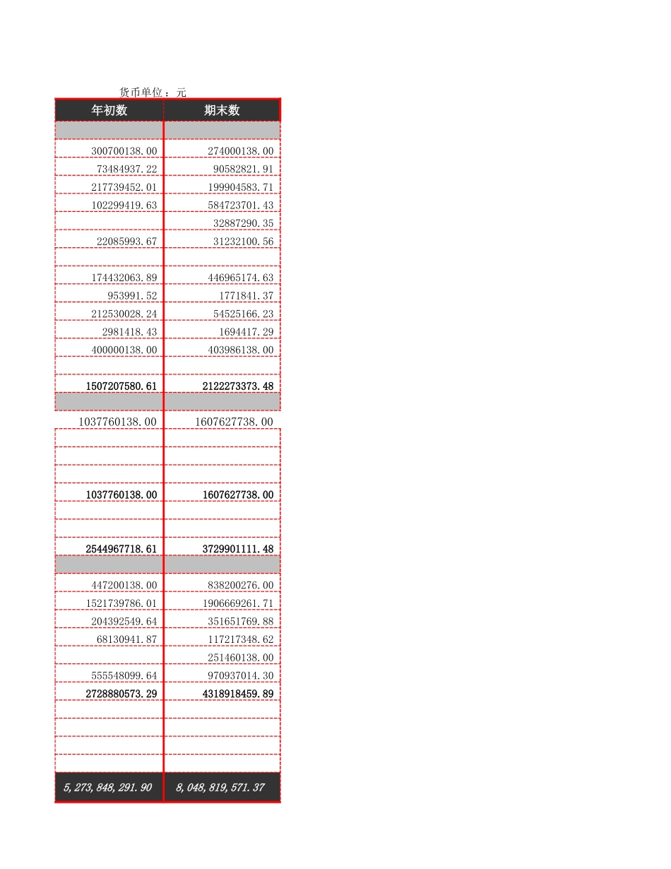 10-【财务分析】-03-资产负债表指标分析 (2).xlsx_第2页
