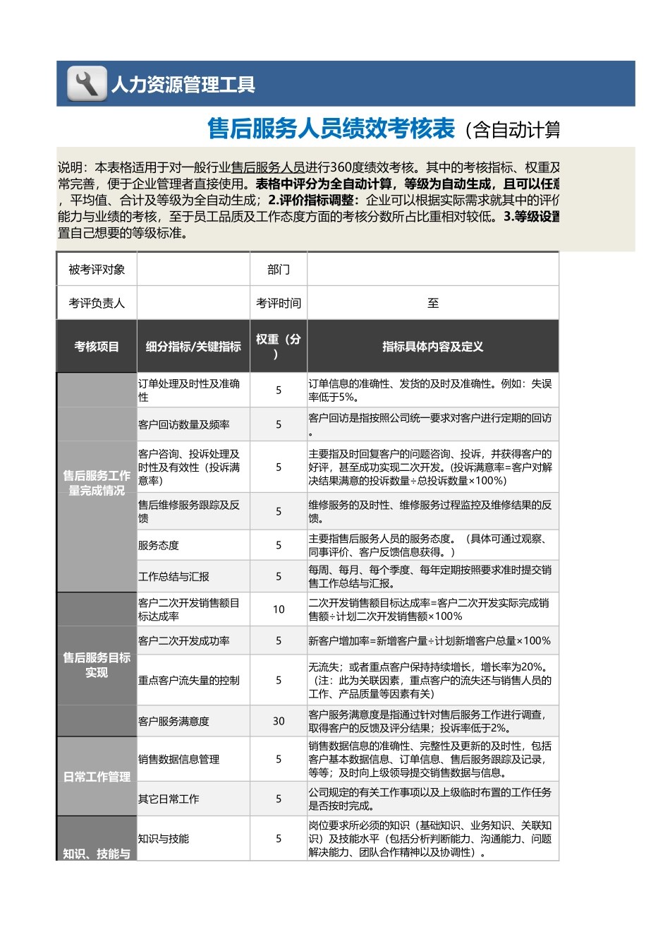 09-5-售后服务人员绩效考核表（含自动计算、等级评价） (2).xlsx_第1页