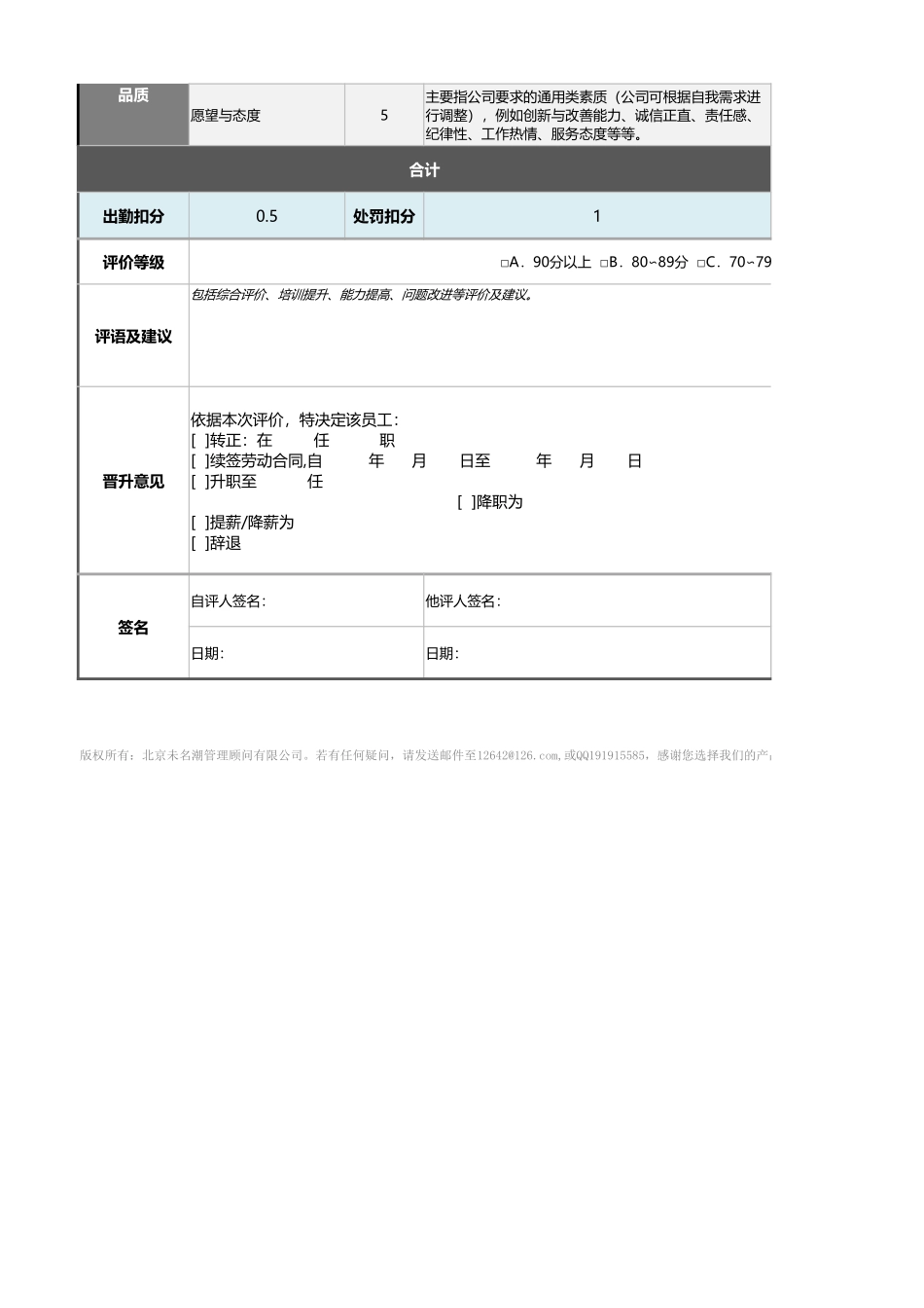 09-5-售后服务人员绩效考核表（含自动计算、等级评价） (2).xlsx_第2页