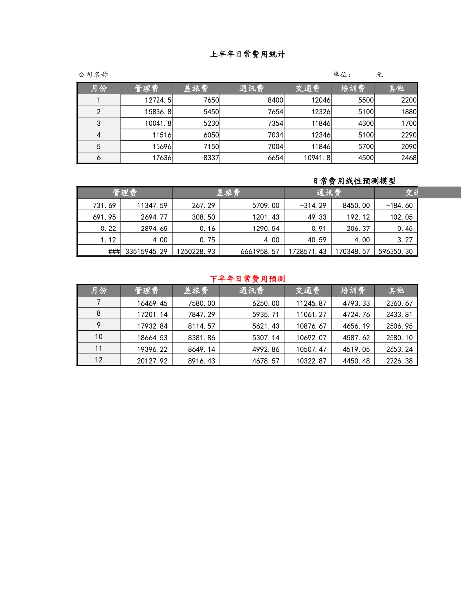 10-【财务分析】-13-企业日常费用线性预测 (2).xlsx_第1页