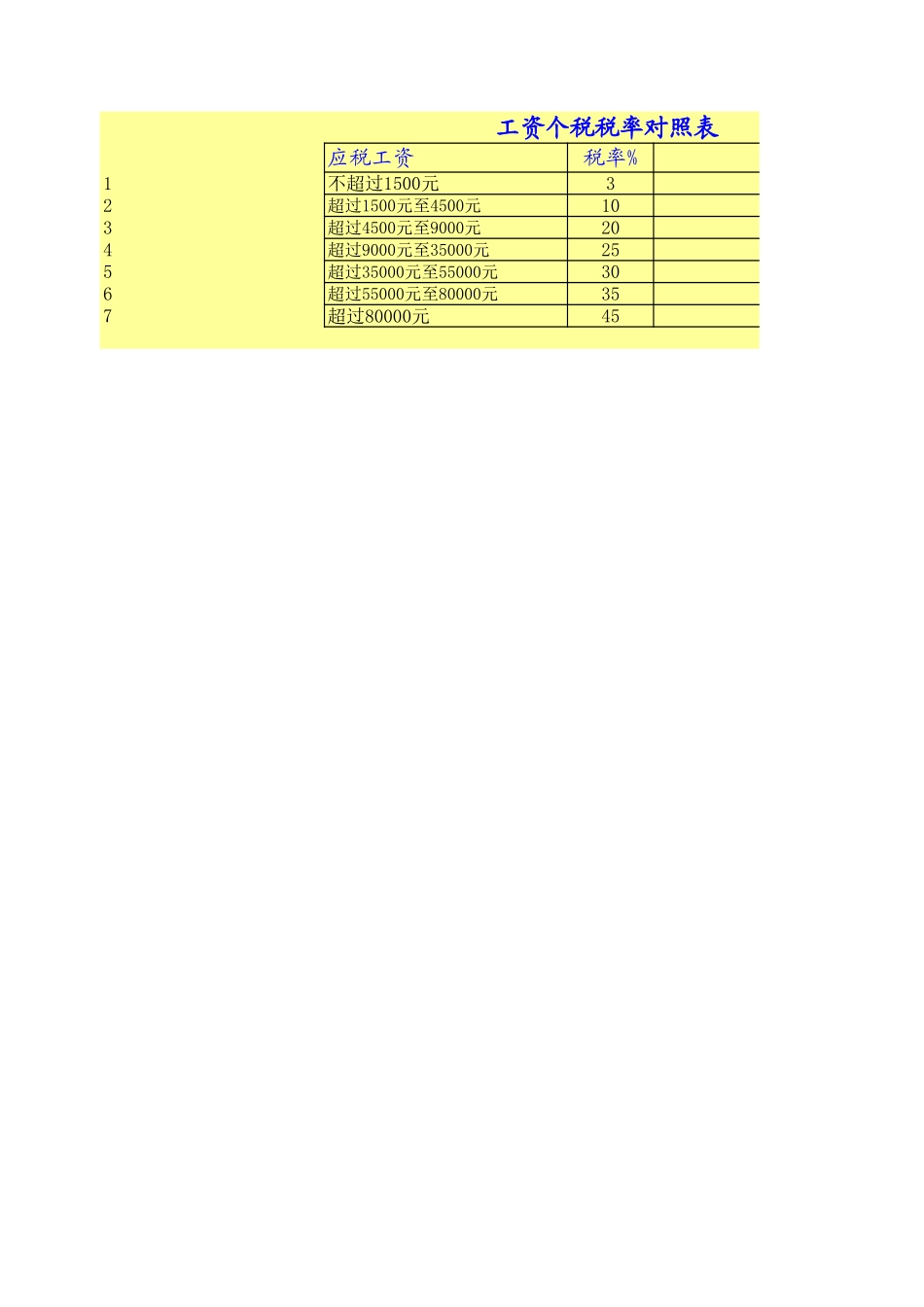 （3500）年终奖个税自动计算表 (2).xls_第2页