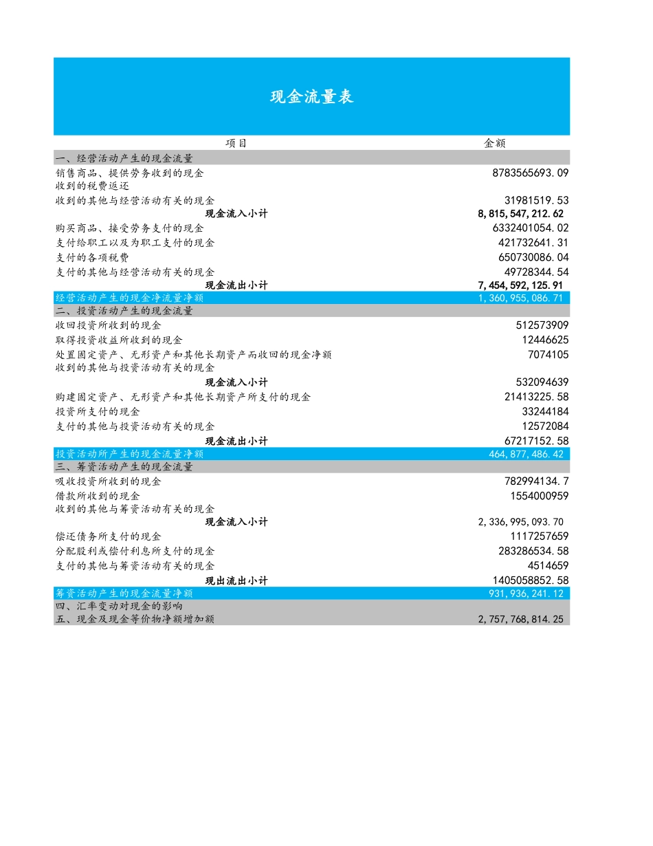 10-【财务分析】-08-现金流量表结构分析 (2).xlsx_第1页