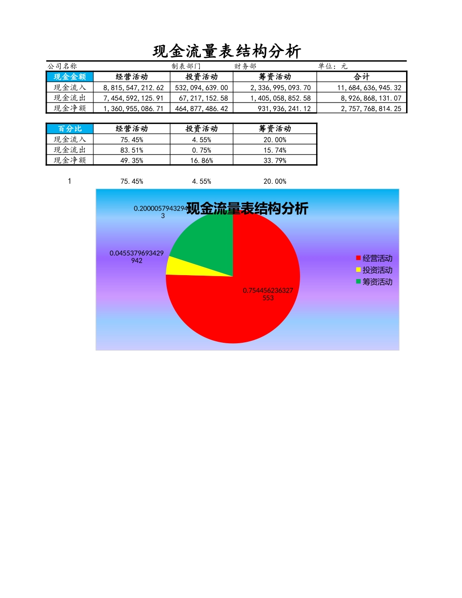 10-【财务分析】-08-现金流量表结构分析 (2).xlsx_第2页
