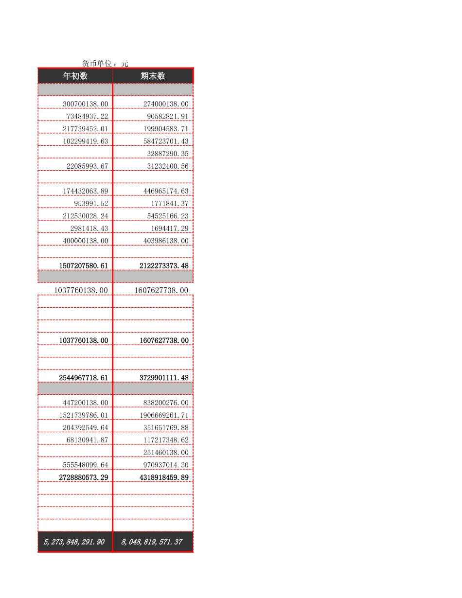 10-【财务分析】-11-负债变化状况分析 (2).xlsx_第2页