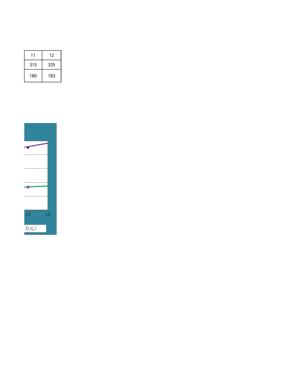 10-【财务分析】-18-指数法预测生产成本 (2).xlsx_第2页