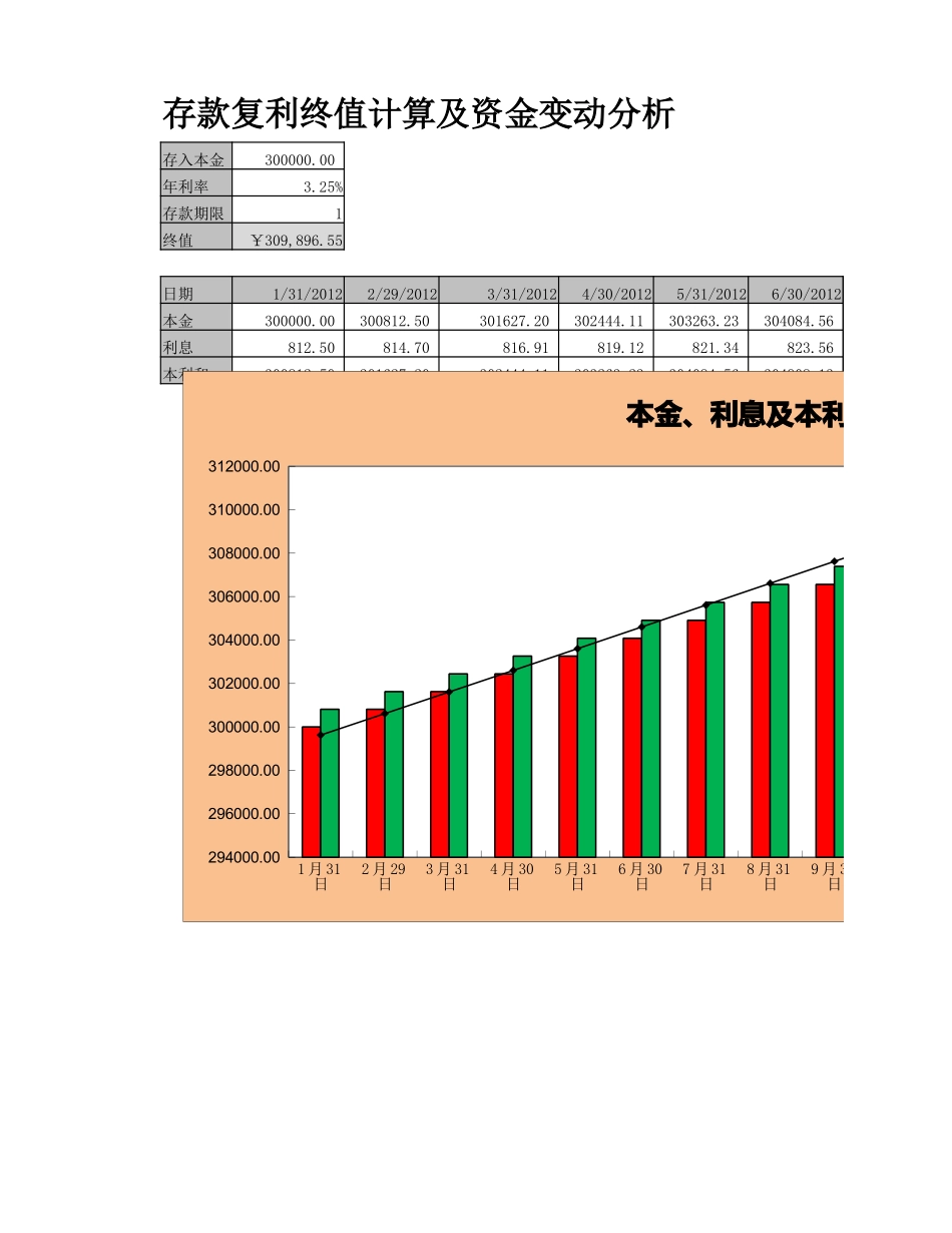 11-【货币资金时间价值分析】-06-存款复利终值计算及资金变动分析 (2).xlsx_第1页