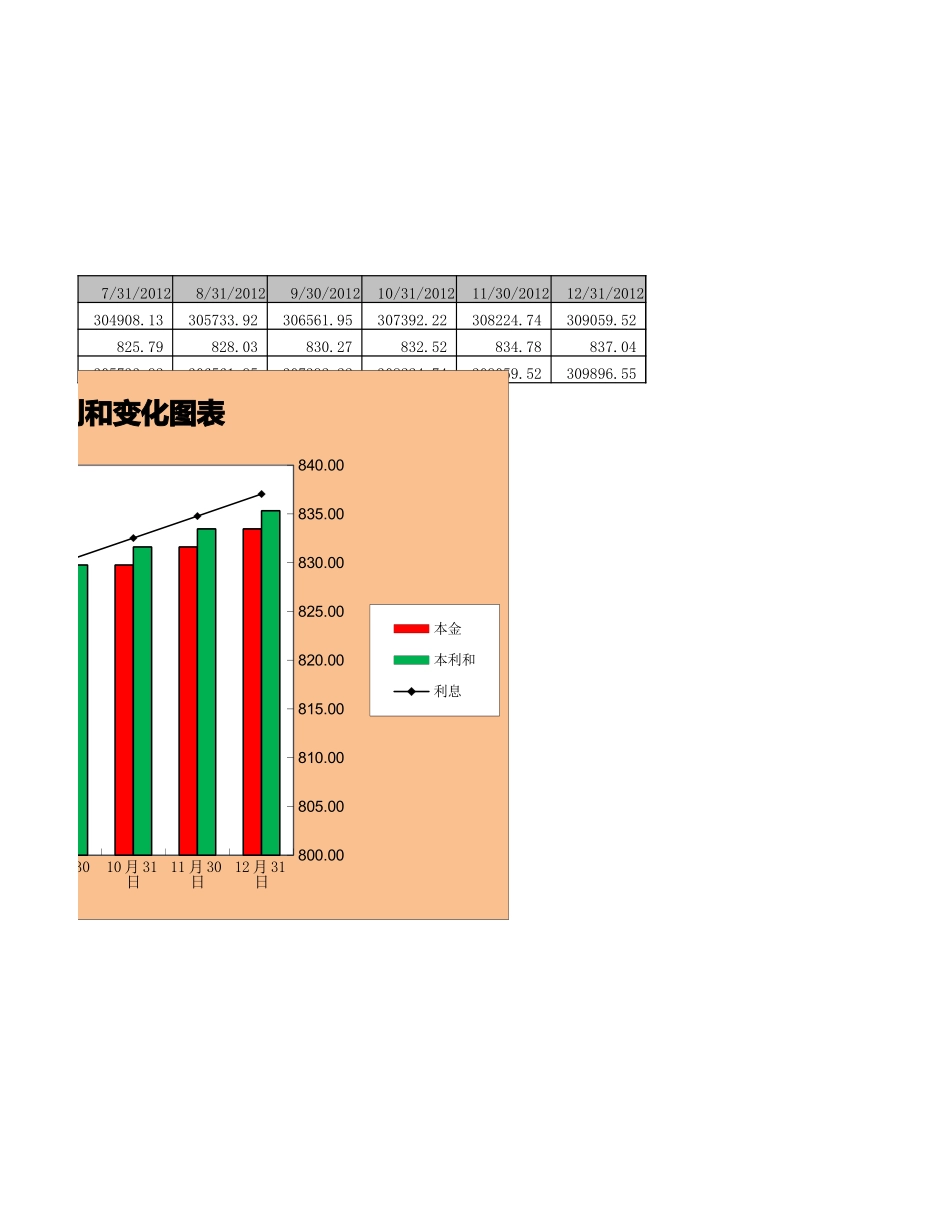 11-【货币资金时间价值分析】-06-存款复利终值计算及资金变动分析 (2).xlsx_第2页