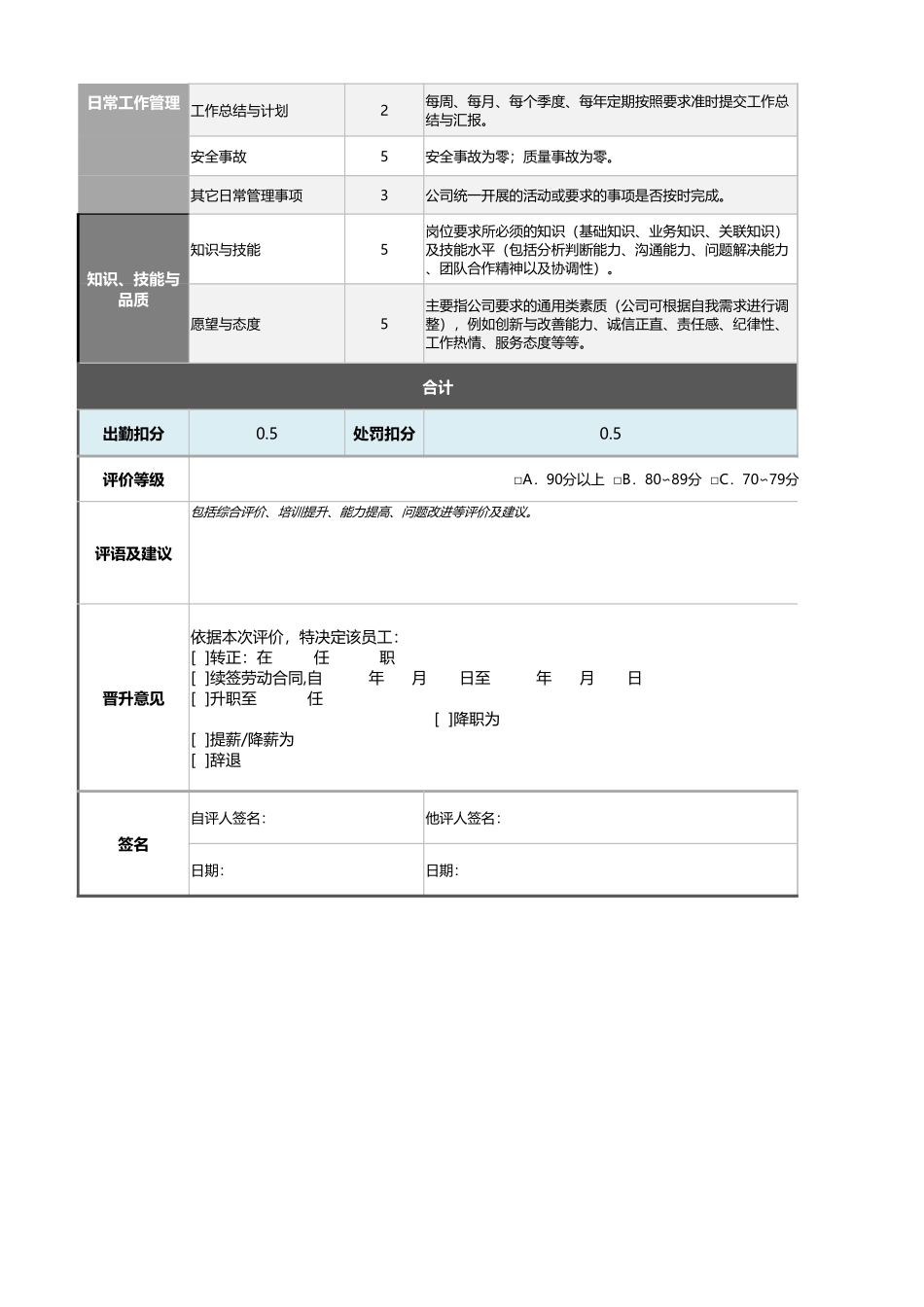 10-10-工业工程师绩效考核表（含自动计算、等级评价） (2).xlsx_第2页