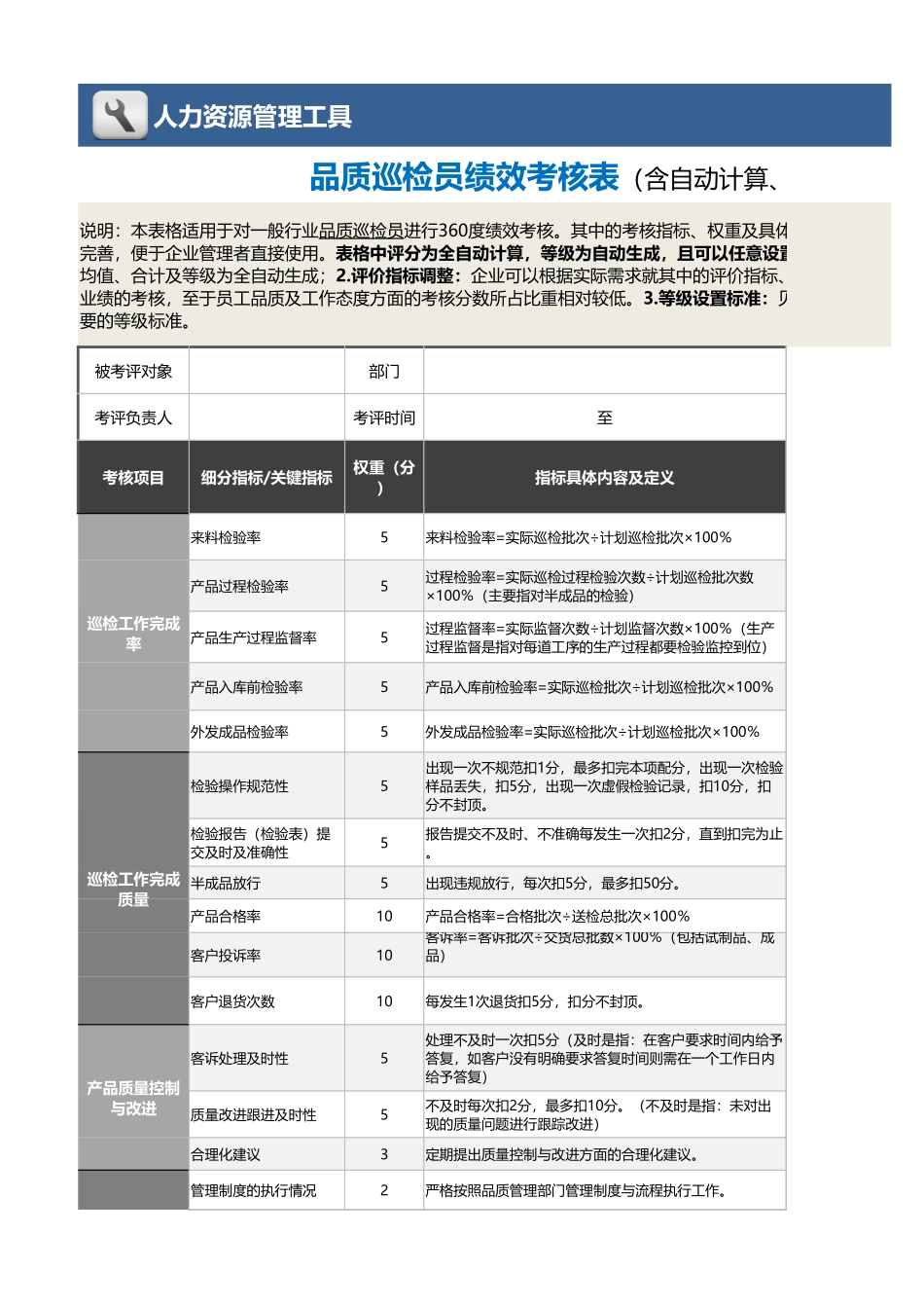 11-4-品质巡检员绩效考核表（含自动计算、等级评价） (2).xlsx_第1页