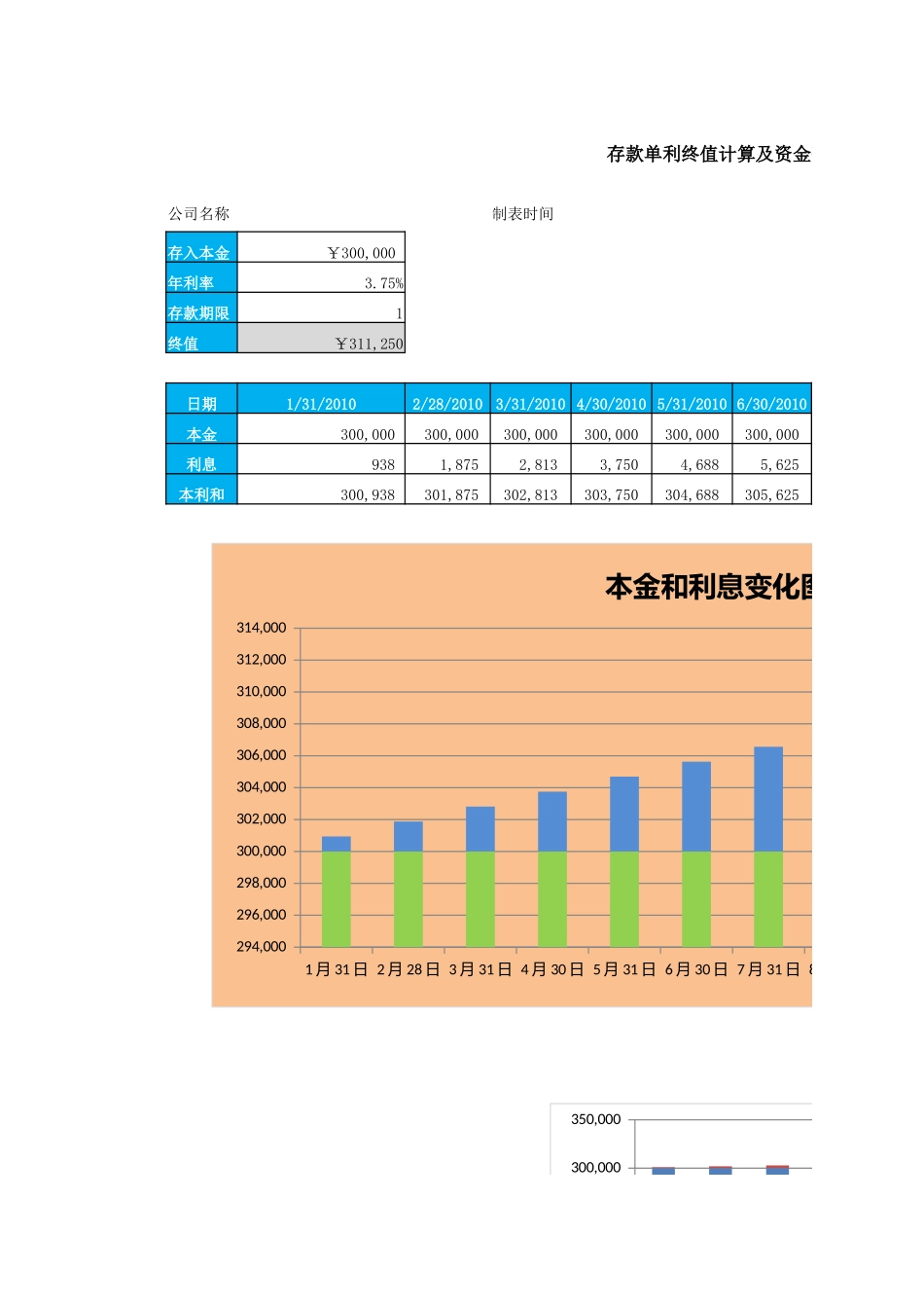 11-【货币资金时间价值分析】-05-存款单利终值计算与分析 (2).xlsx_第1页