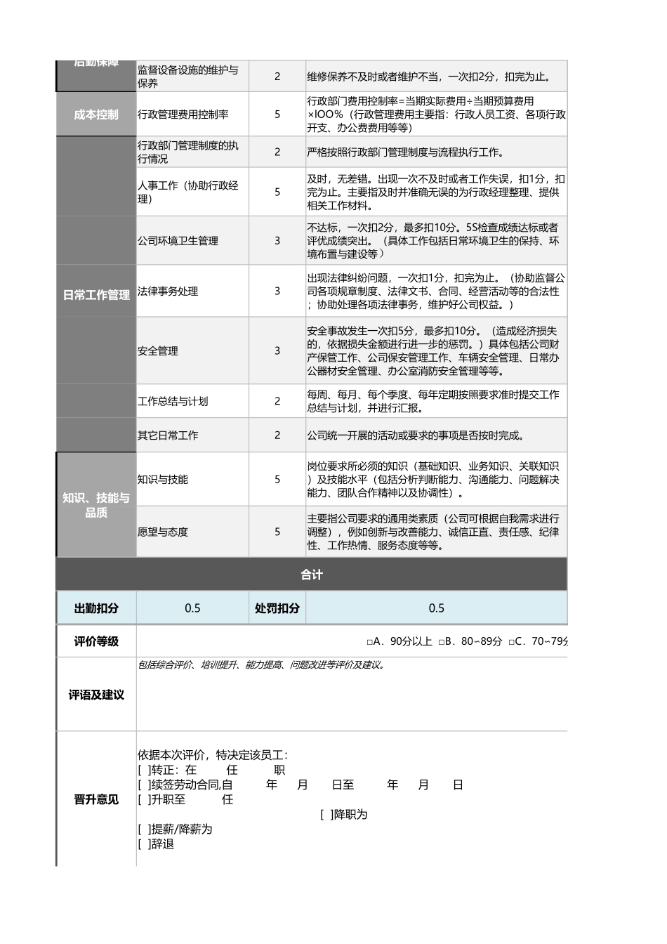01-2-行政秘书绩效考核表（含自动计算、等级评价） (2).xlsx_第2页