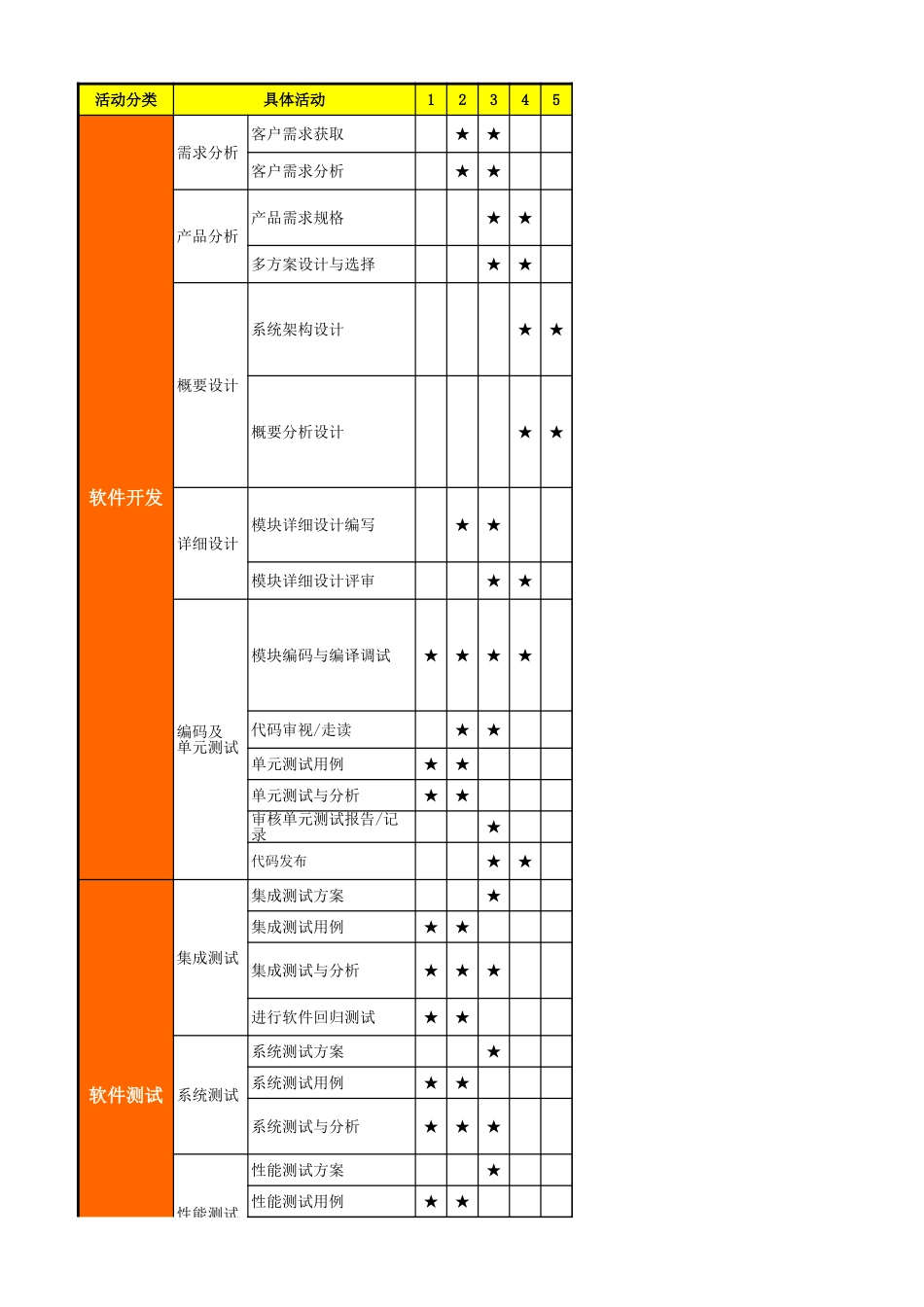 02软件开发人员活动库.xls_第1页