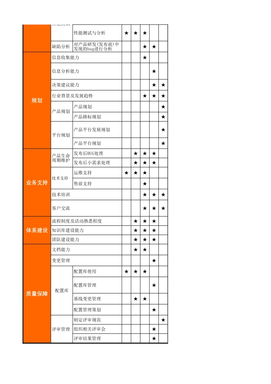 02软件开发人员活动库.xls_第2页