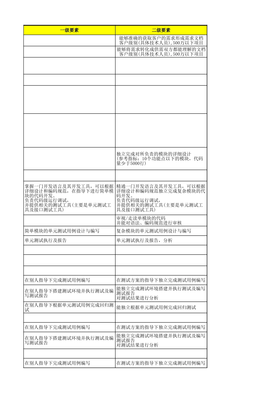 02软件开发人员活动库.xls_第3页
