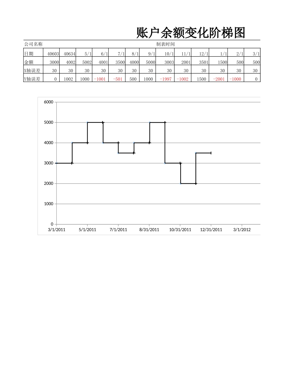11-【货币资金时间价值分析】-10-账户余额变化阶梯图 (2).xlsx_第1页