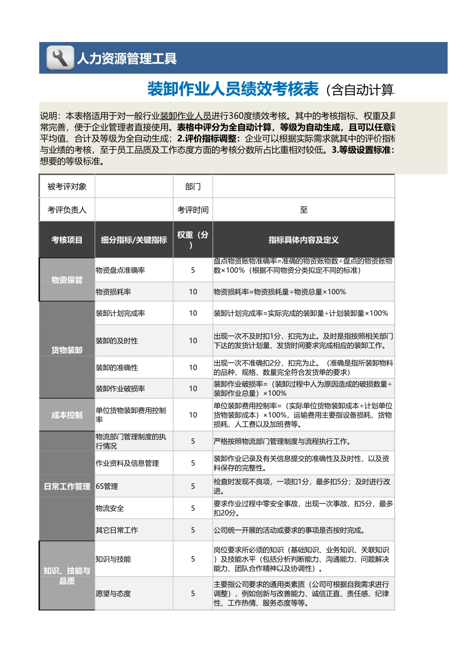 12-14-装卸作业人员绩效考核表（含自动计算、等级评价） (2).xlsx_第1页