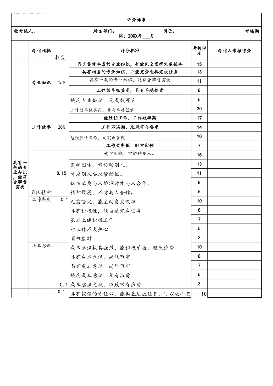 14-【标准制度】360度考核表.xls_第1页