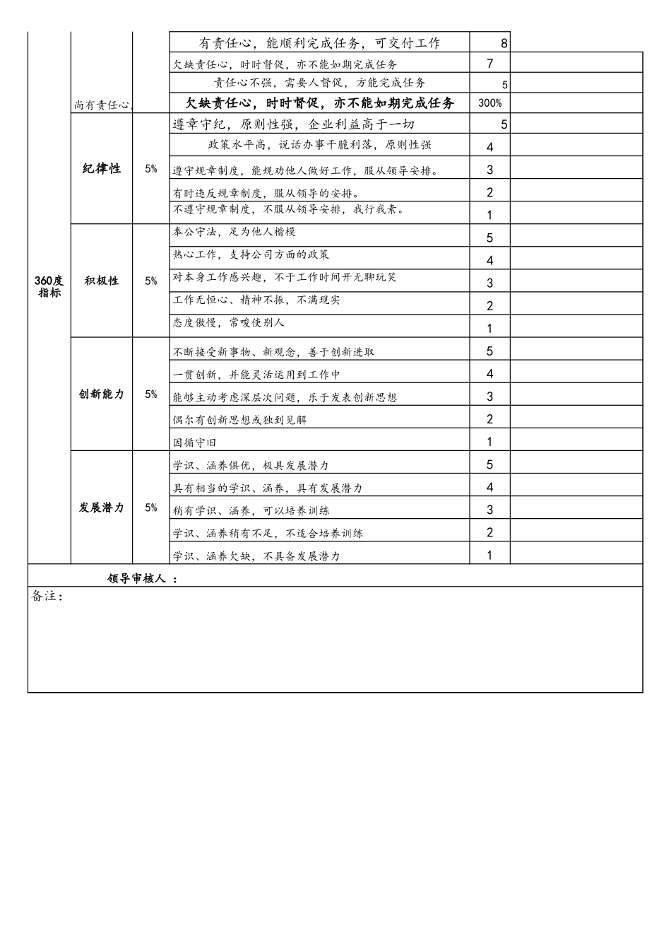 14-【标准制度】360度考核表.xls_第2页