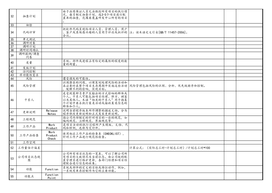 03-项目标准化流程工作产品一览表 (2).xls_第3页