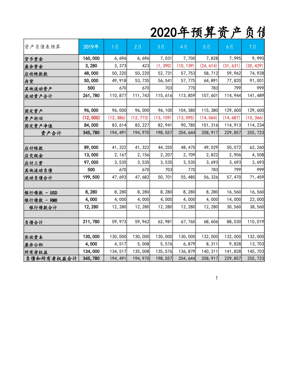 03-【财务预算】-02-预算资产负债表 (2).xlsx_第1页