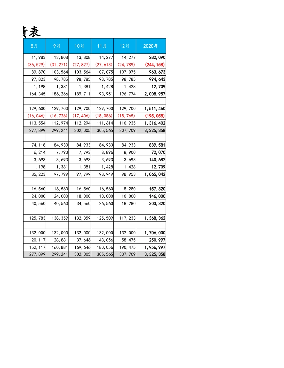 03-【财务预算】-02-预算资产负债表 (2).xlsx_第2页