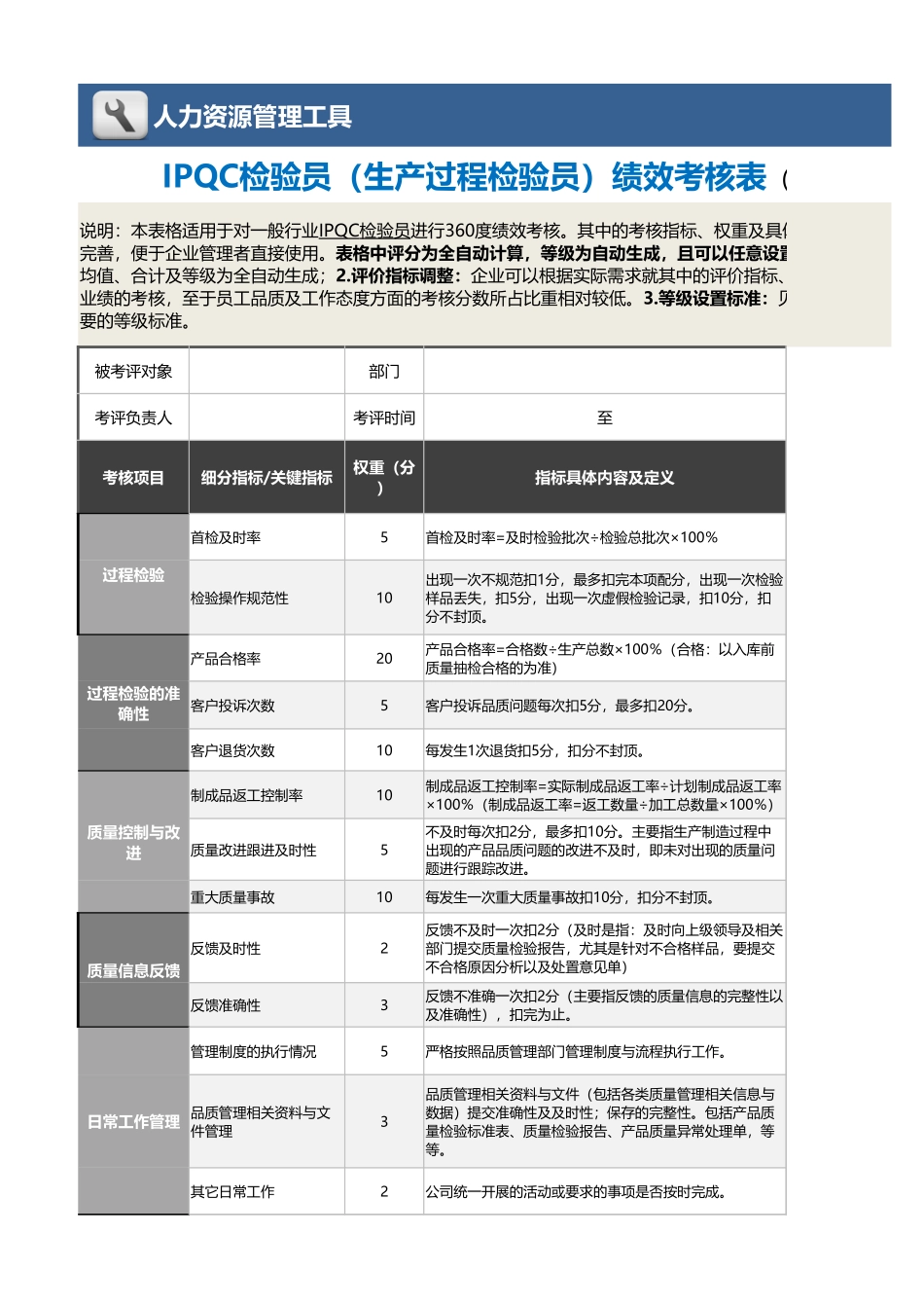 11-7-IPQC检验员绩效考核表（含自动计算、等级评价) (2).xlsx_第1页