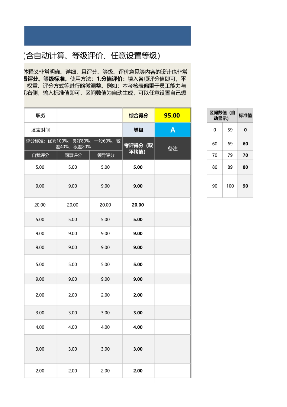 11-7-IPQC检验员绩效考核表（含自动计算、等级评价) (2).xlsx_第3页