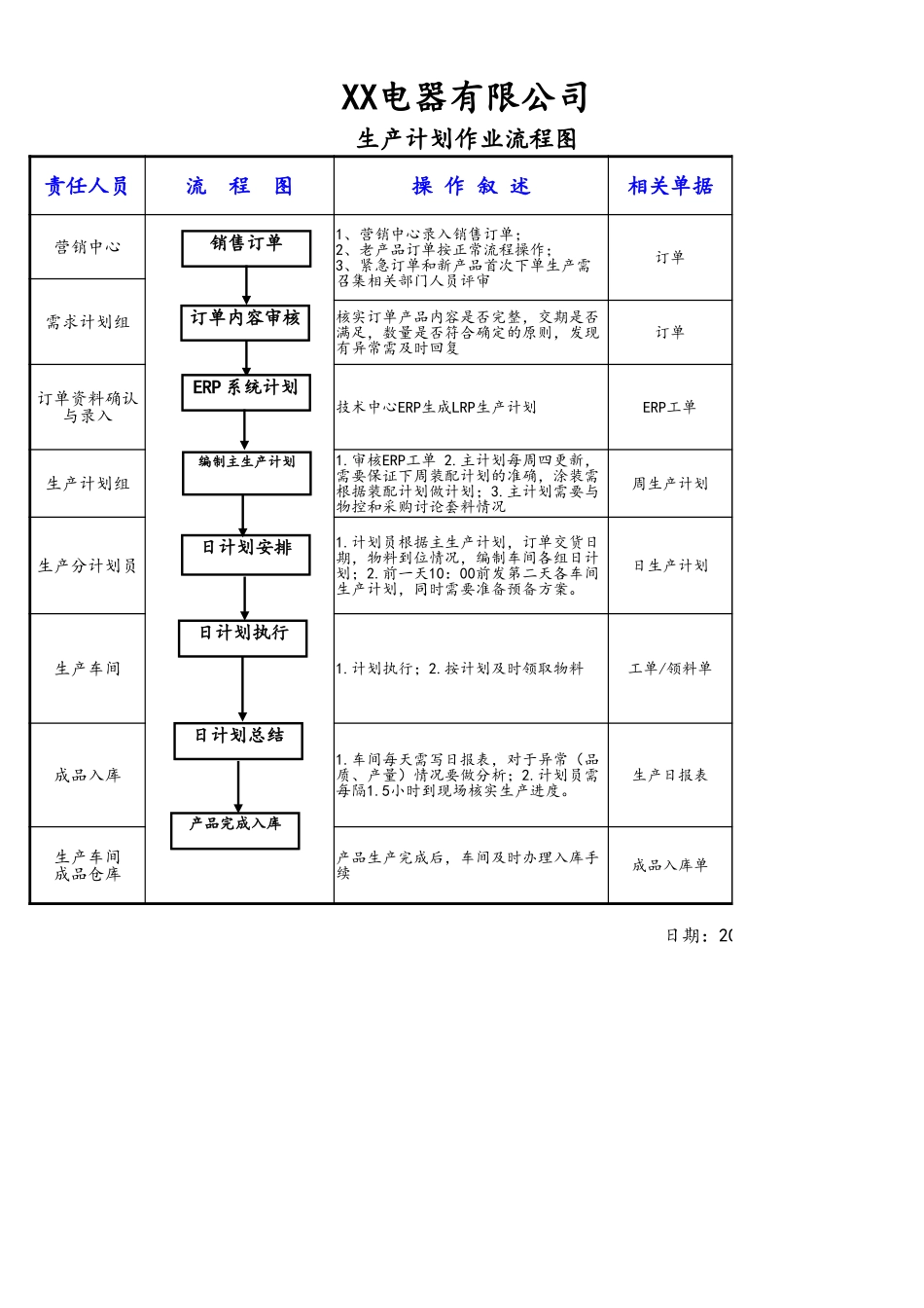 19-生产部门生产物料需求计划操作流程.xlsx_第1页
