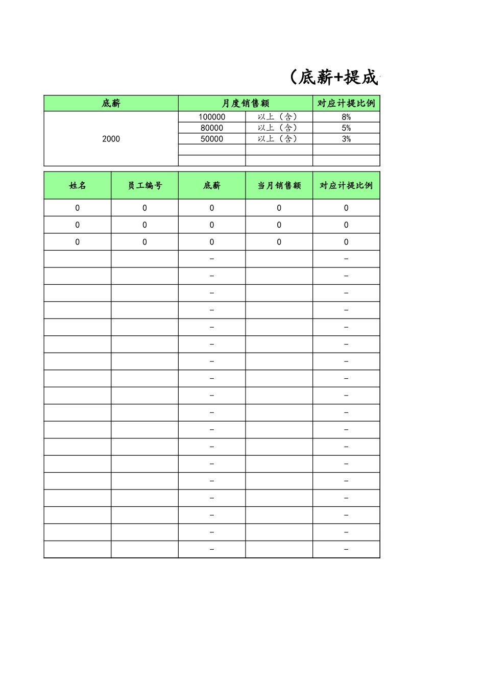 05-【通用】人员月薪统计表（底薪+提成）.xlsx_第1页