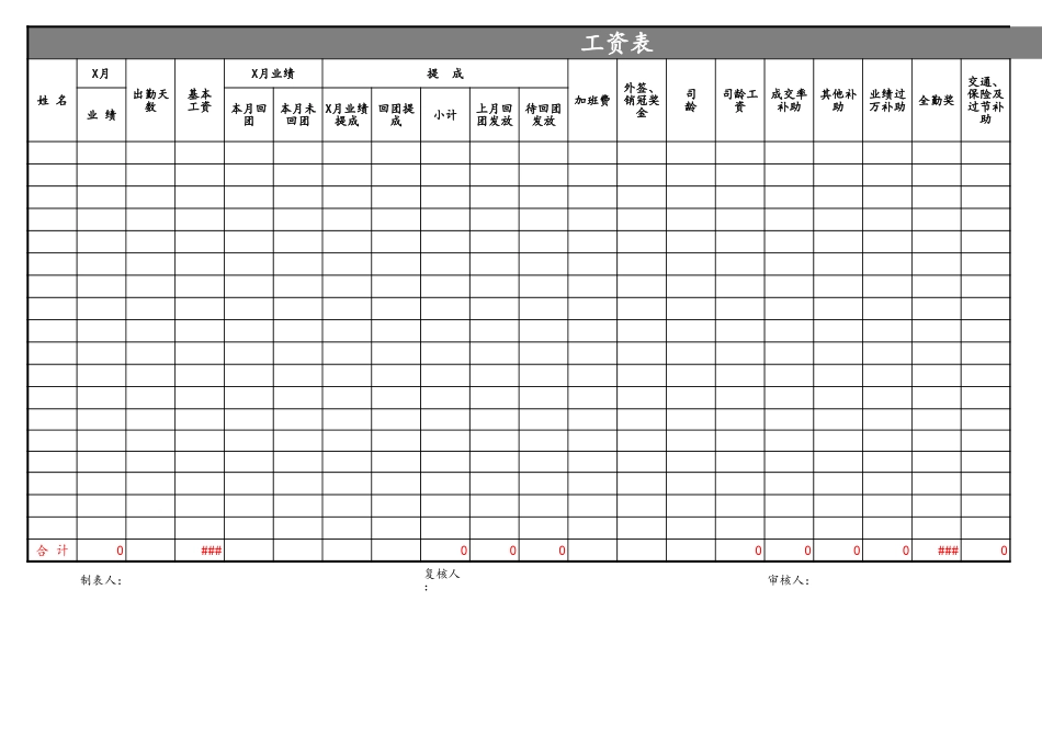 28-【通用】旅游业最正规的工资表.xls_第1页