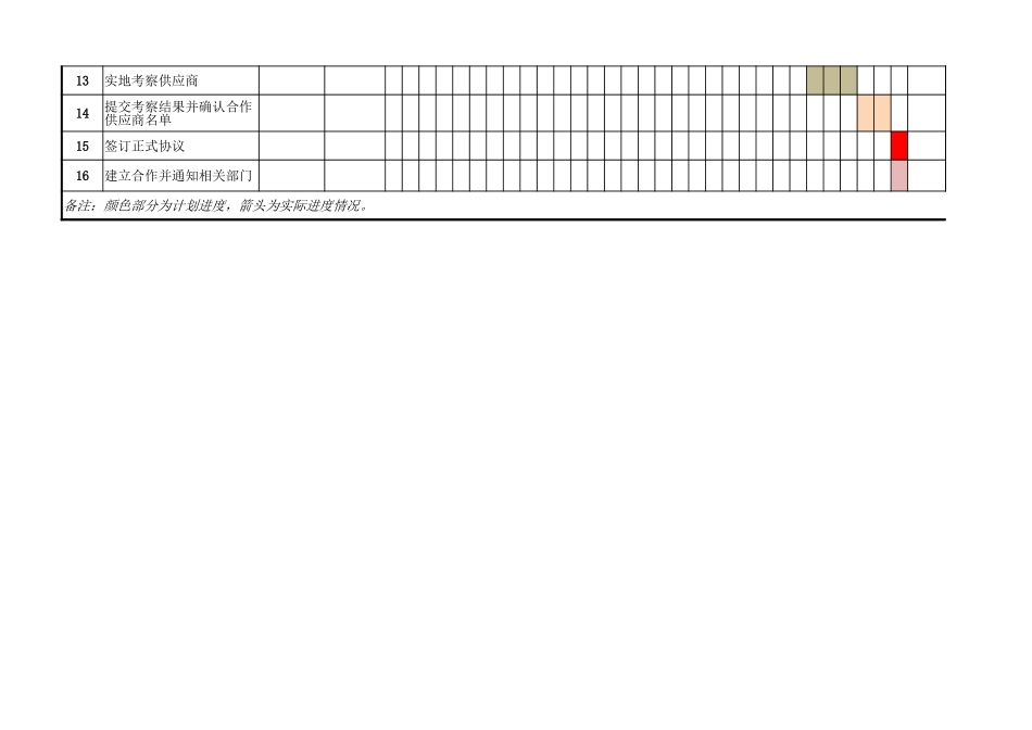 54 供应商开发进度管理表.xlsx_第2页