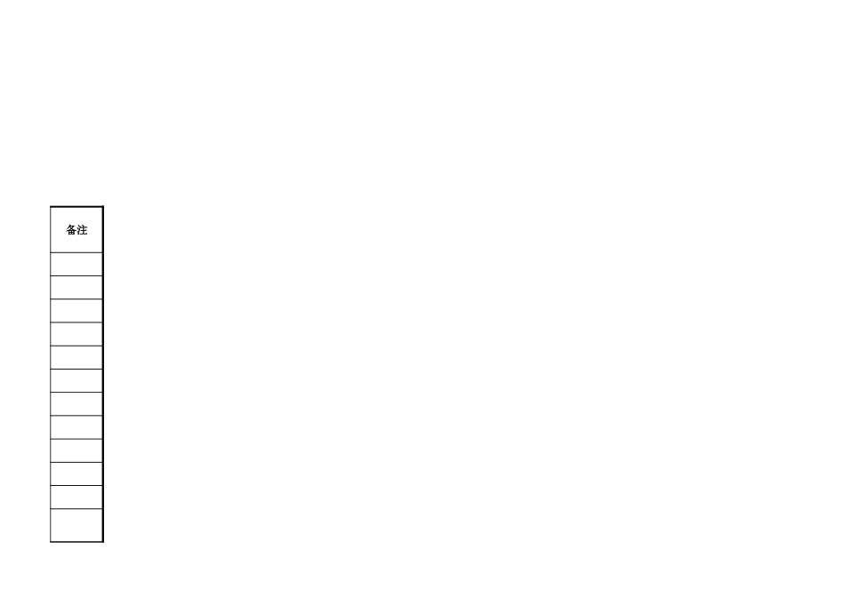 54 供应商开发进度管理表.xlsx_第3页