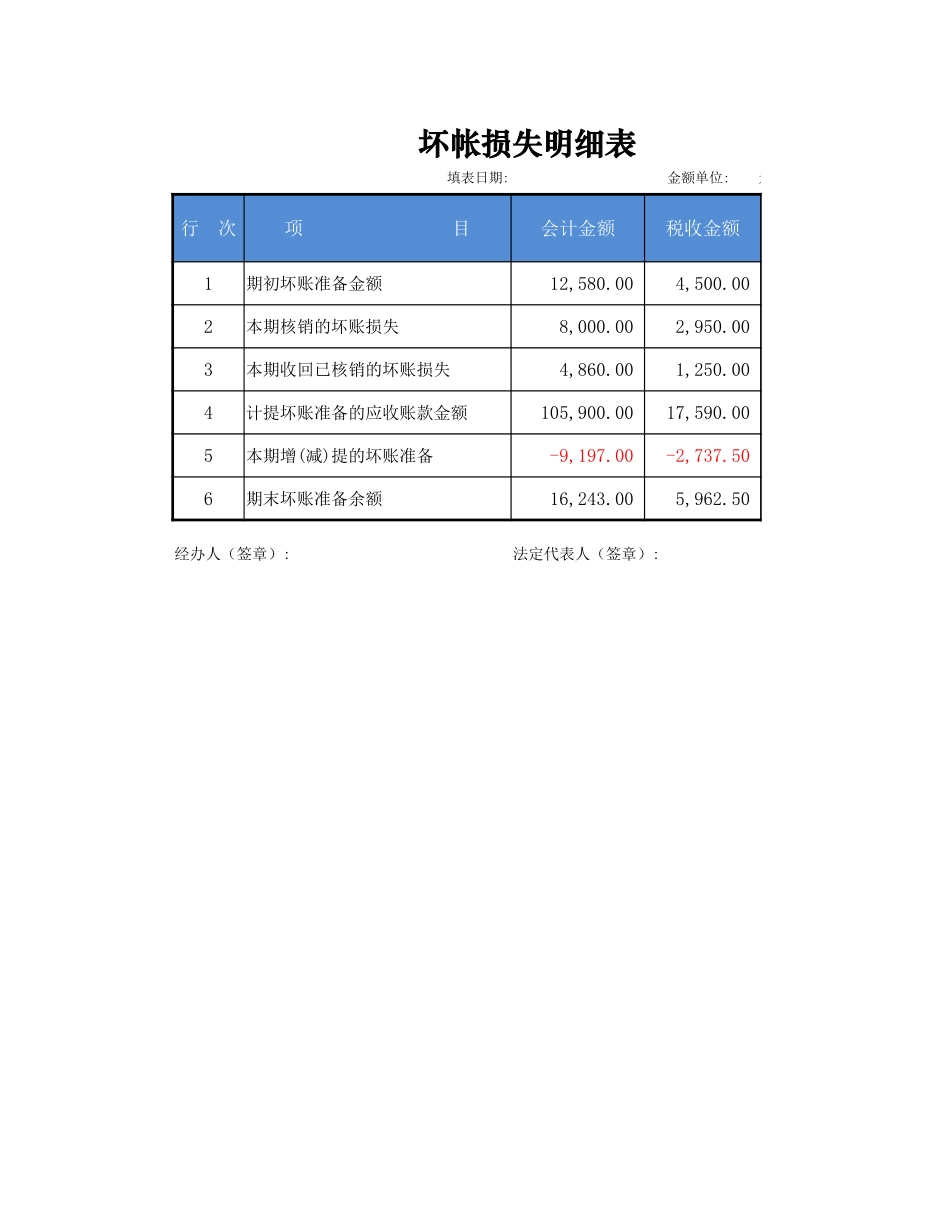 02-【会计财务处理】-06-坏帐损失明细表 (2).xlsx_第1页